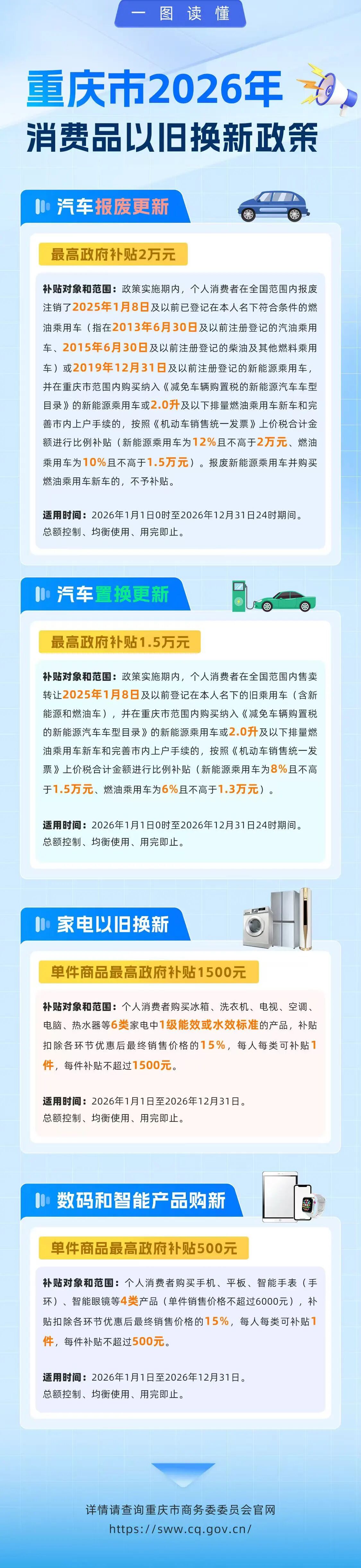重庆市2026年消费品以旧换新政策一图读懂→.jpg
